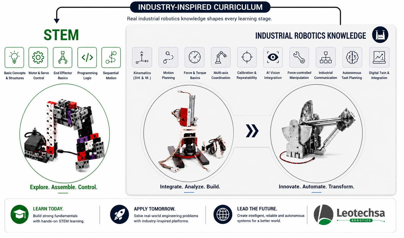 Industry Inspired Learning